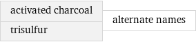 activated charcoal trisulfur | alternate names