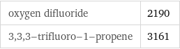 oxygen difluoride | 2190 3, 3, 3-trifluoro-1-propene | 3161