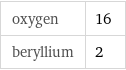 oxygen | 16 beryllium | 2