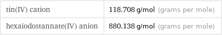 tin(IV) cation | 118.708 g/mol (grams per mole) hexaiodostannate(IV) anion | 880.138 g/mol (grams per mole)