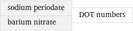 sodium periodate barium nitrate | DOT numbers