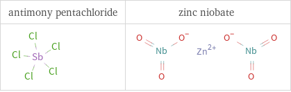 Structure diagrams