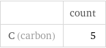  | count C (carbon) | 5