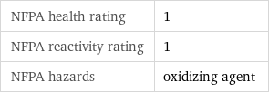 NFPA health rating | 1 NFPA reactivity rating | 1 NFPA hazards | oxidizing agent