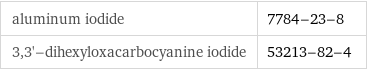 aluminum iodide | 7784-23-8 3, 3'-dihexyloxacarbocyanine iodide | 53213-82-4