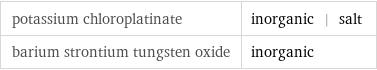 potassium chloroplatinate | inorganic | salt barium strontium tungsten oxide | inorganic