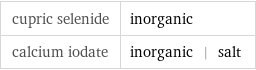 cupric selenide | inorganic calcium iodate | inorganic | salt