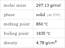 molar mass | 297.13 g/mol phase | solid (at STP) melting point | 860 °C boiling point | 1835 °C density | 4.78 g/cm^3