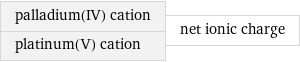 palladium(IV) cation platinum(V) cation | net ionic charge