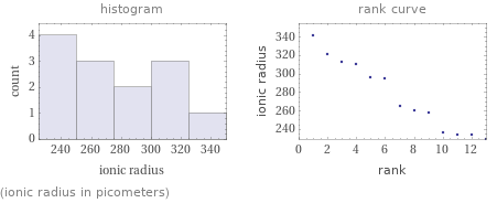   (ionic radius in picometers)