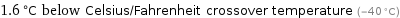 1.6 °C below Celsius/Fahrenheit crossover temperature (-40 °C)