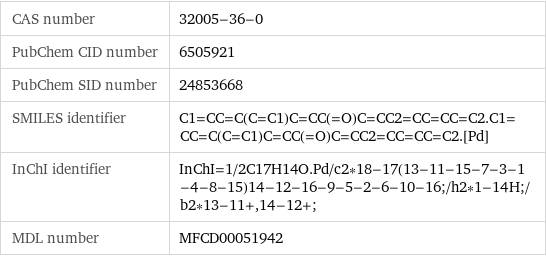 CAS number | 32005-36-0 PubChem CID number | 6505921 PubChem SID number | 24853668 SMILES identifier | C1=CC=C(C=C1)C=CC(=O)C=CC2=CC=CC=C2.C1=CC=C(C=C1)C=CC(=O)C=CC2=CC=CC=C2.[Pd] InChI identifier | InChI=1/2C17H14O.Pd/c2*18-17(13-11-15-7-3-1-4-8-15)14-12-16-9-5-2-6-10-16;/h2*1-14H;/b2*13-11+, 14-12+; MDL number | MFCD00051942