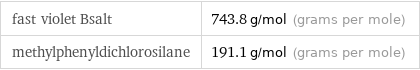 fast violet Bsalt | 743.8 g/mol (grams per mole) methylphenyldichlorosilane | 191.1 g/mol (grams per mole)