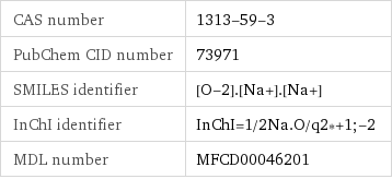 CAS number | 1313-59-3 PubChem CID number | 73971 SMILES identifier | [O-2].[Na+].[Na+] InChI identifier | InChI=1/2Na.O/q2*+1;-2 MDL number | MFCD00046201