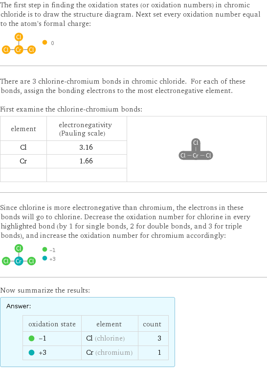 The first step in finding the oxidation states (or oxidation numbers) in chromic chloride is to draw the structure diagram. Next set every oxidation number equal to the atom's formal charge:  There are 3 chlorine-chromium bonds in chromic chloride. For each of these bonds, assign the bonding electrons to the most electronegative element.  First examine the chlorine-chromium bonds: element | electronegativity (Pauling scale) |  Cl | 3.16 |  Cr | 1.66 |   | |  Since chlorine is more electronegative than chromium, the electrons in these bonds will go to chlorine. Decrease the oxidation number for chlorine in every highlighted bond (by 1 for single bonds, 2 for double bonds, and 3 for triple bonds), and increase the oxidation number for chromium accordingly:  Now summarize the results: Answer: |   | oxidation state | element | count  -1 | Cl (chlorine) | 3  +3 | Cr (chromium) | 1