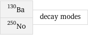 Ba-130 No-250 | decay modes