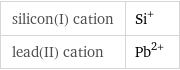 silicon(I) cation | Si^+ lead(II) cation | Pb^(2+)