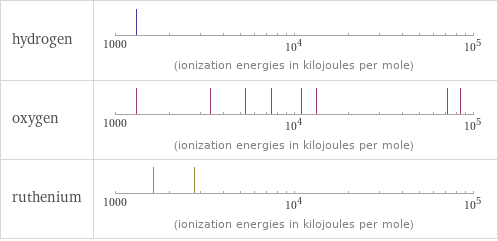 Reactivity