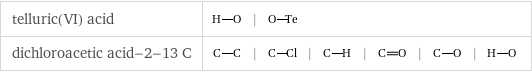 telluric(VI) acid | |  dichloroacetic acid-2-13 C | | | | | |  