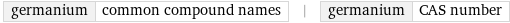 germanium | common compound names | germanium | CAS number