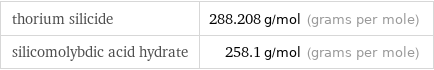 thorium silicide | 288.208 g/mol (grams per mole) silicomolybdic acid hydrate | 258.1 g/mol (grams per mole)