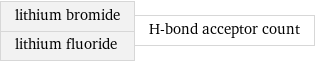 lithium bromide lithium fluoride | H-bond acceptor count