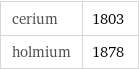 cerium | 1803 holmium | 1878
