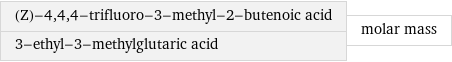 (Z)-4, 4, 4-trifluoro-3-methyl-2-butenoic acid 3-ethyl-3-methylglutaric acid | molar mass