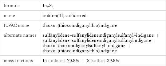 formula | In_2S_3 name | indium(III) sulfide red IUPAC name | thioxo-(thioxoindiganylthio)indigane alternate names | sulfanylidene-sulfanylideneindiganylsulfanyl-indigane | sulfanylidene-sulfanylideneindiganylsulfanylindigane | thioxo-thioxoindiganylsulfanyl-indigane | thioxo-(thioxoindiganylthio)indigane mass fractions | In (indium) 70.5% | S (sulfur) 29.5%