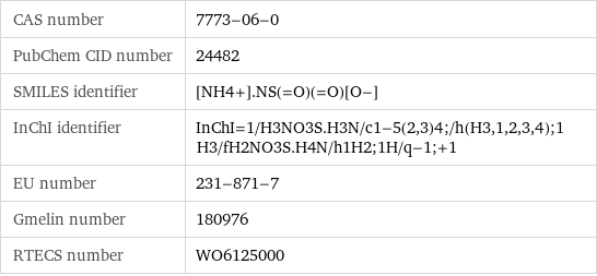 CAS number | 7773-06-0 PubChem CID number | 24482 SMILES identifier | [NH4+].NS(=O)(=O)[O-] InChI identifier | InChI=1/H3NO3S.H3N/c1-5(2, 3)4;/h(H3, 1, 2, 3, 4);1H3/fH2NO3S.H4N/h1H2;1H/q-1;+1 EU number | 231-871-7 Gmelin number | 180976 RTECS number | WO6125000