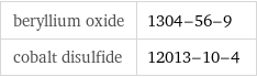 beryllium oxide | 1304-56-9 cobalt disulfide | 12013-10-4