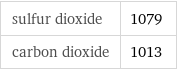 sulfur dioxide | 1079 carbon dioxide | 1013