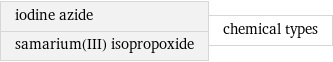 iodine azide samarium(III) isopropoxide | chemical types