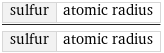 sulfur | atomic radius/sulfur | atomic radius