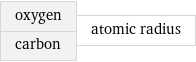 oxygen carbon | atomic radius