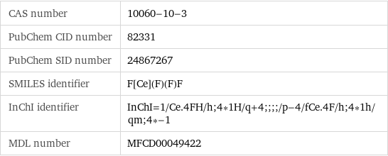 CAS number | 10060-10-3 PubChem CID number | 82331 PubChem SID number | 24867267 SMILES identifier | F[Ce](F)(F)F InChI identifier | InChI=1/Ce.4FH/h;4*1H/q+4;;;;/p-4/fCe.4F/h;4*1h/qm;4*-1 MDL number | MFCD00049422