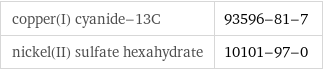 copper(I) cyanide-13C | 93596-81-7 nickel(II) sulfate hexahydrate | 10101-97-0
