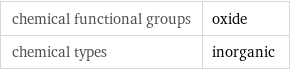 chemical functional groups | oxide chemical types | inorganic