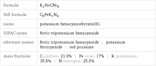 formula | K_3Fe(CN)_6 Hill formula | C_6FeK_3N_6 name | potassium hexacyanoferrate(III) IUPAC name | ferric tripotassium hexacyanide alternate names | ferric tripotassium hexacyanide | potassium ferricyanide | red prussiate mass fractions | C (carbon) 21.9% | Fe (iron) 17% | K (potassium) 35.6% | N (nitrogen) 25.5%