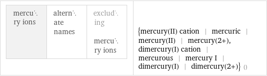 mercury ions | alternate names | excluding mercury ions | {mercury(II) cation | mercuric | mercury(II) | mercury(2+), dimercury(I) cation | mercurous | mercury I | dimercury(I) | dimercury(2+)} ()