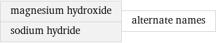 magnesium hydroxide sodium hydride | alternate names