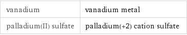 vanadium | vanadium metal palladium(II) sulfate | palladium(+2) cation sulfate