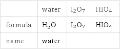  | water | I2O7 | HIO4 formula | H_2O | I2O7 | HIO4 name | water | | 