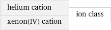 helium cation xenon(IV) cation | ion class