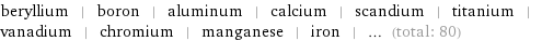 beryllium | boron | aluminum | calcium | scandium | titanium | vanadium | chromium | manganese | iron | ... (total: 80)