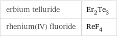 erbium telluride | Er_2Te_3 rhenium(IV) fluoride | ReF_4