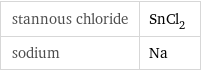 stannous chloride | SnCl_2 sodium | Na