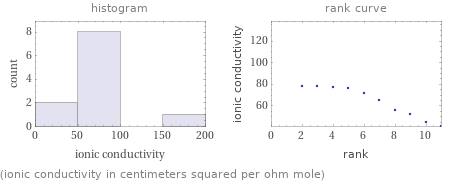   (ionic conductivity in centimeters squared per ohm mole)
