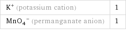 K^+ (potassium cation) | 1 (MnO_4)^- (permanganate anion) | 1