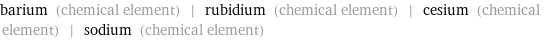 barium (chemical element) | rubidium (chemical element) | cesium (chemical element) | sodium (chemical element)